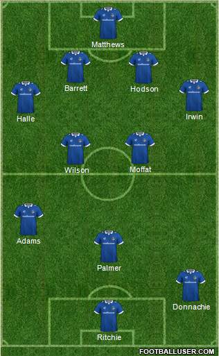 Oldham Athletic football formation