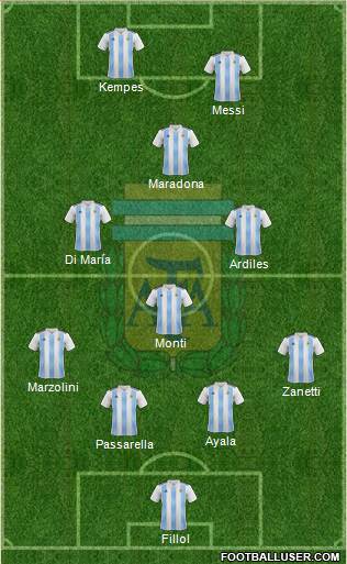 Argentina Formation 2019