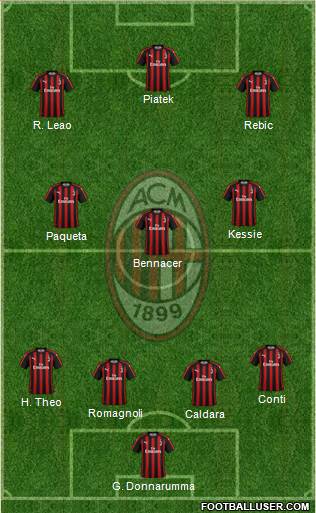 A.C. Milan Formation 2019