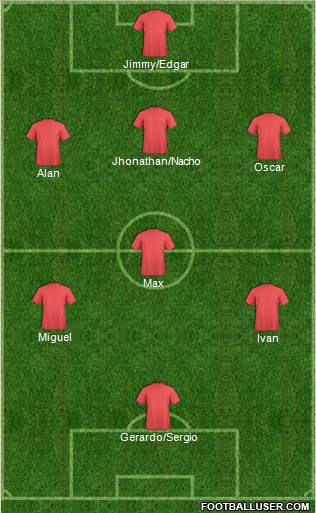 Dream Team Formation 2019