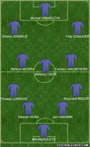 Euro 2016 Team Formation 2019