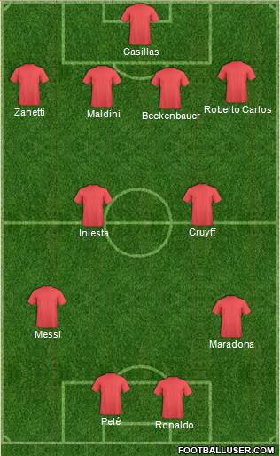 Dream Team Formation 2019