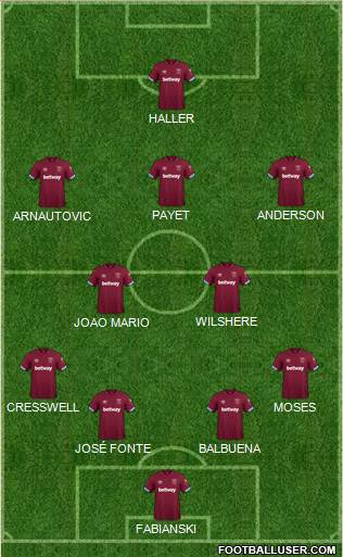 West Ham United Formation 2019