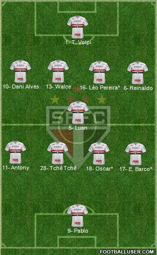 São Paulo FC Formation 2019