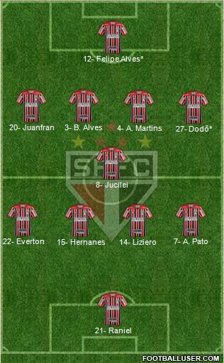 São Paulo FC Formation 2019
