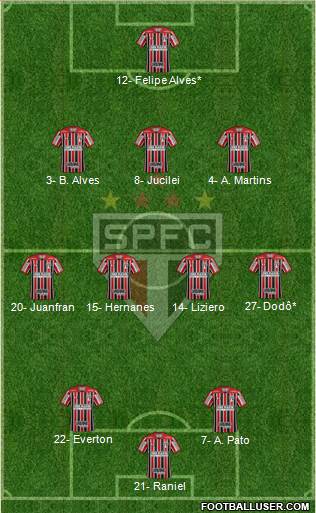 São Paulo FC Formation 2019