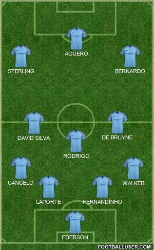Manchester City Formation 2019