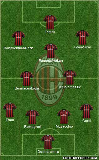 A.C. Milan Formation 2019
