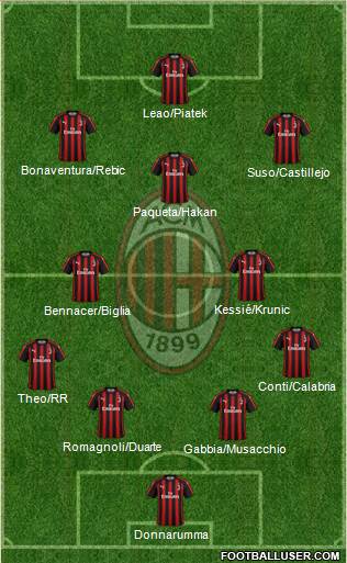 A.C. Milan Formation 2019
