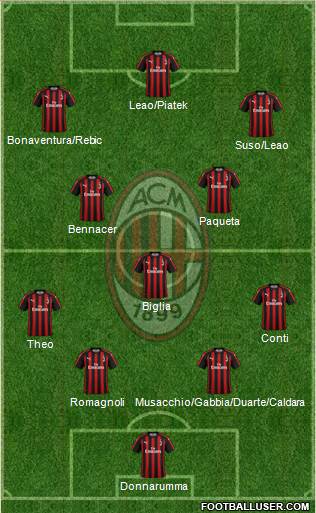 A.C. Milan Formation 2019