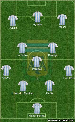 Argentina Formation 2019