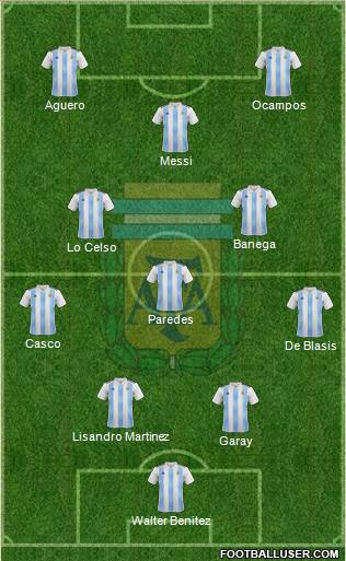 Argentina Formation 2019