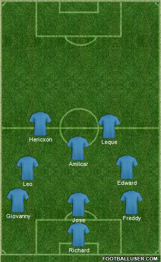 Champions League Team Formation 2019