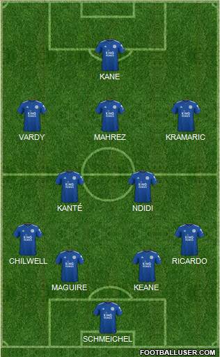 Leicester City Formation 2019