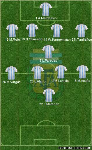 Argentina Formation 2019