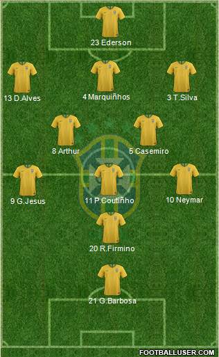 Brazil Formation 2019