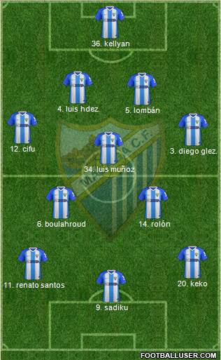 Málaga C.F., S.A.D. Formation 2019