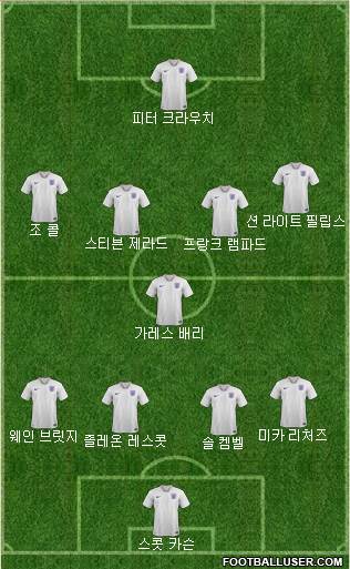 England Formation 2019