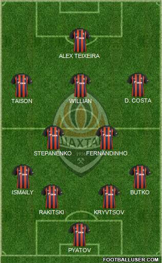 Shakhtar Donetsk Formation 2019