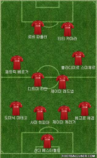 Liverpool Formation 2019