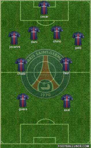 Paris Saint-Germain Formation 2019