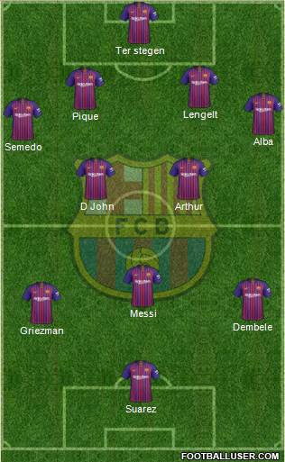 F.C. Barcelona Formation 2019