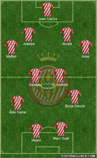 F.C. Girona Formation 2019