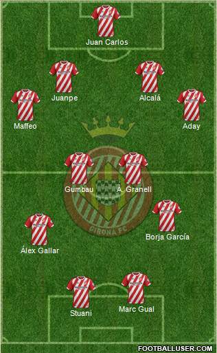 F.C. Girona football formation