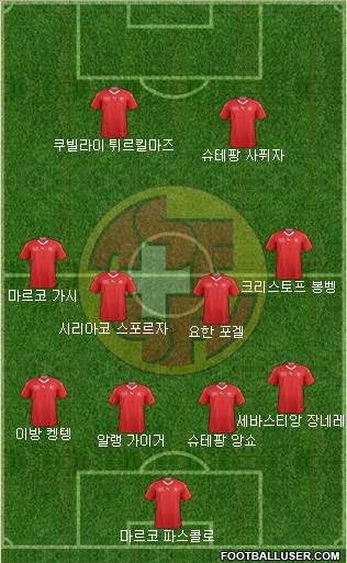 Switzerland Formation 2019