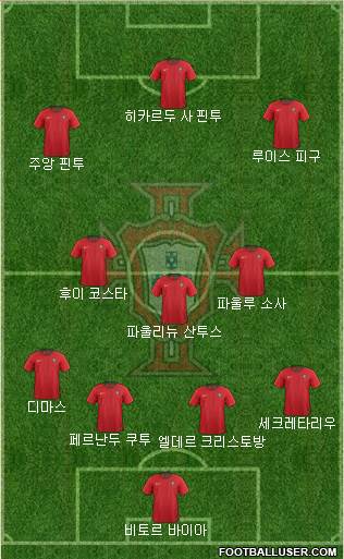 Portugal Formation 2019