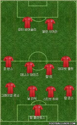 England Formation 2019