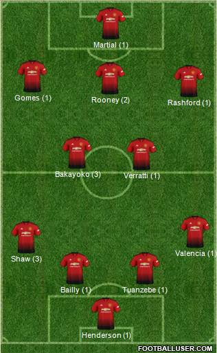 Manchester United Formation 2019
