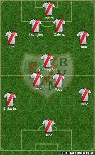 Rayo Vallecano de Madrid S.A.D. football formation