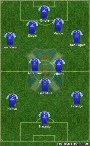 C.D. Tenerife S.A.D. Formation 2019