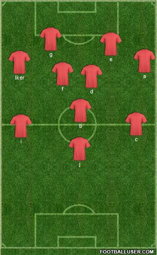 Euro 2016 Team Formation 2019
