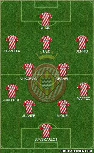 F.C. Girona Formation 2019