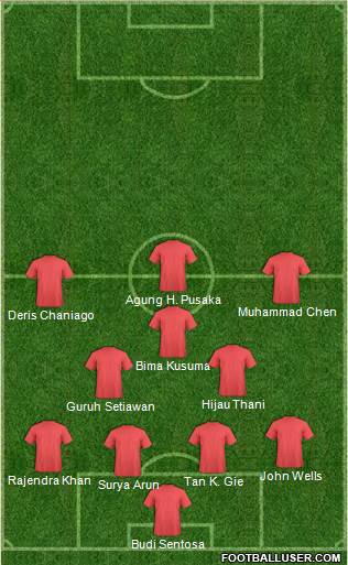 World Cup 2014 Team Formation 2019