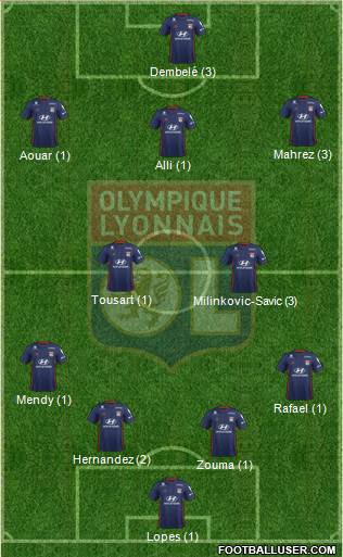 Olympique Lyonnais Formation 2019