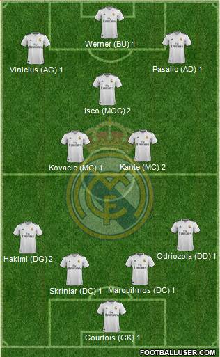 Real Madrid C.F. Formation 2019