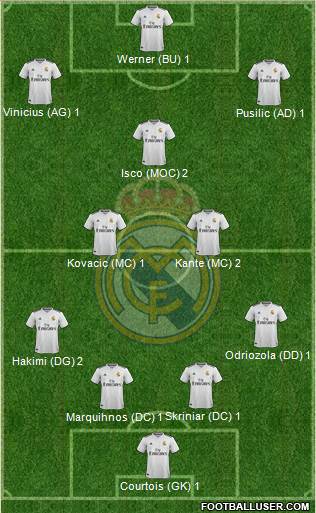 Real Madrid C.F. Formation 2019