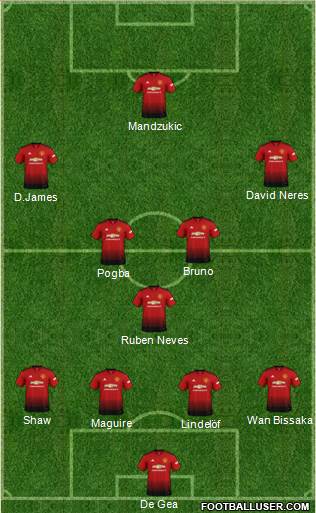Manchester United Formation 2019