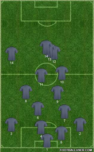 Dream Team Formation 2019