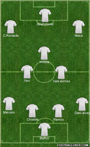 Dream Team Formation 2019