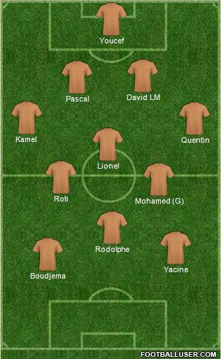 Champions League Team Formation 2019