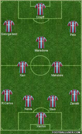 Dream Team Formation 2019
