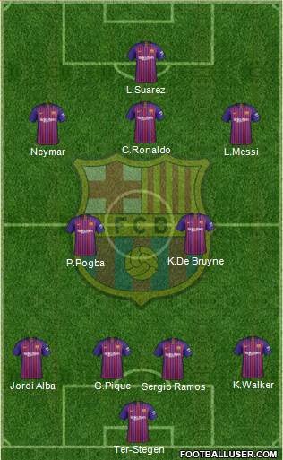 F.C. Barcelona Formation 2019