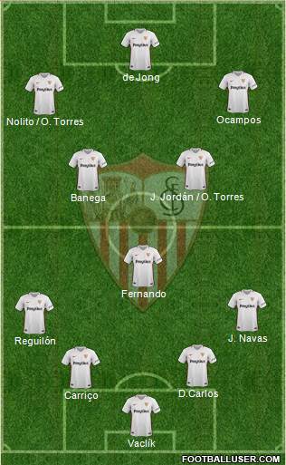 Sevilla F.C., S.A.D. Formation 2019