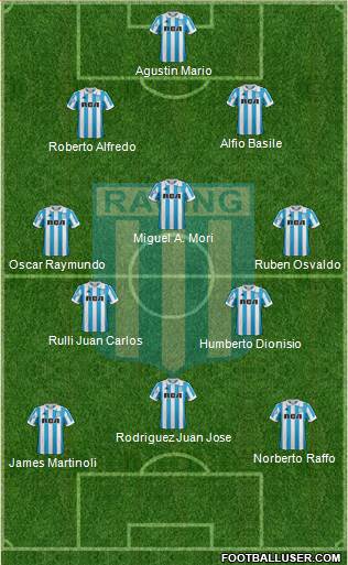 Racing Club Formation 2019