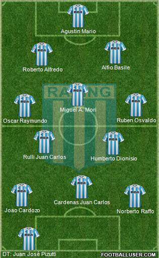 Racing Club Formation 2019