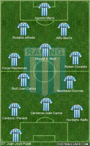 Racing Club Formation 2019